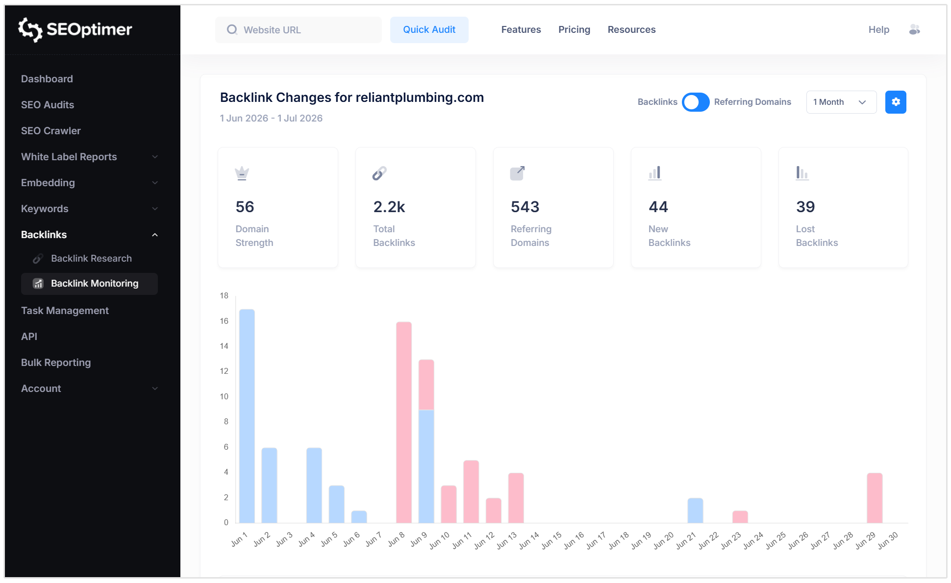 Backlink monitoring Reliant Plumbing